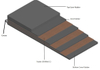 Fabric Polyester Heat Oil Resistant Chevron Rubber Heat Resistance Coal Mining Steel Cord Conveyor Belt