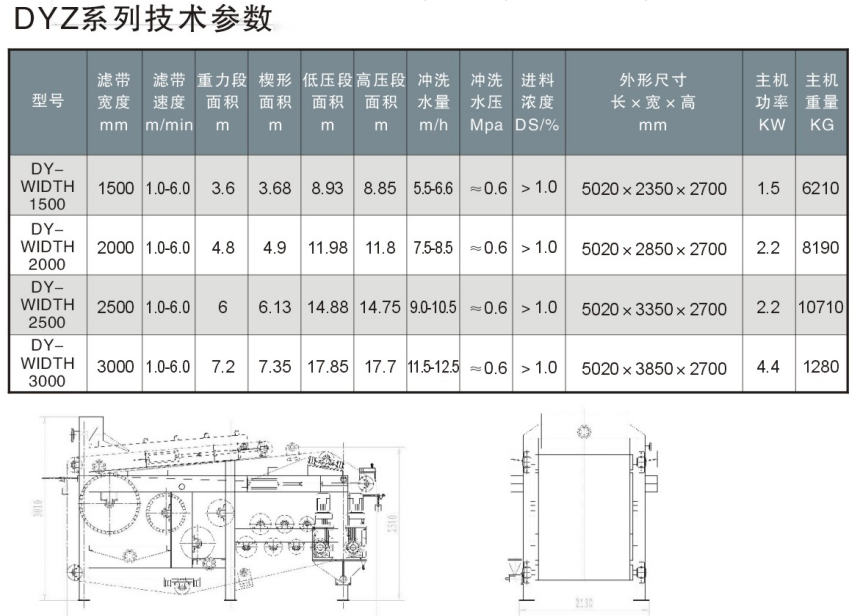 DYZ belt filter press 04434414-880b-40ba-8e73-207eef413dbb