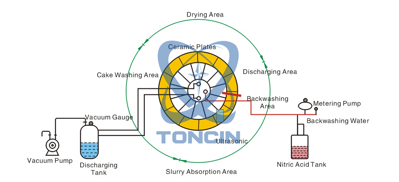 toncin ceramic filter
